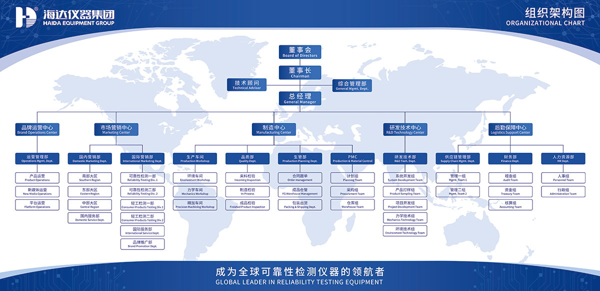 公司介紹+組織架構(gòu)-02