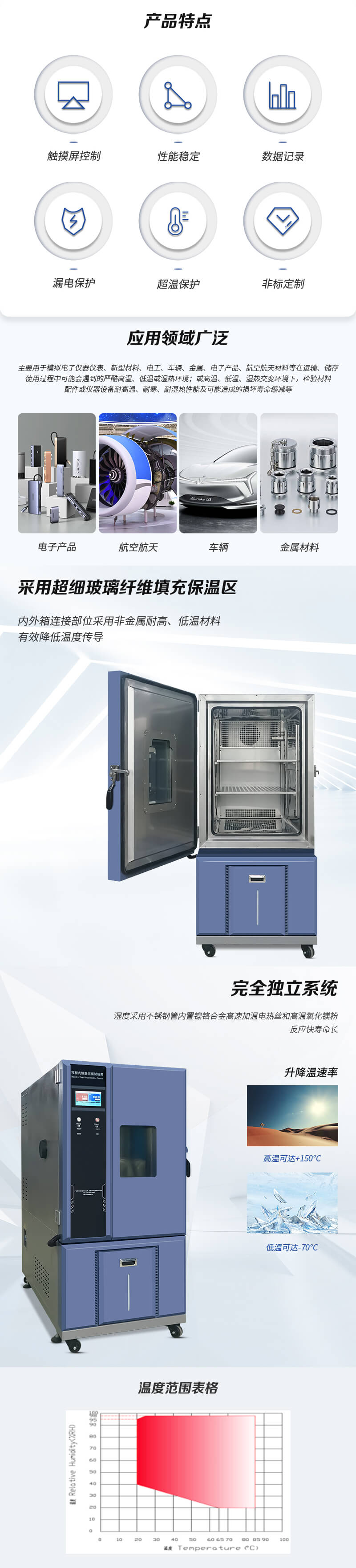 HD-E702-225K-恒溫恒濕試驗(yàn)箱_02 HD-E702-225K-恒溫恒濕試驗(yàn)箱_02